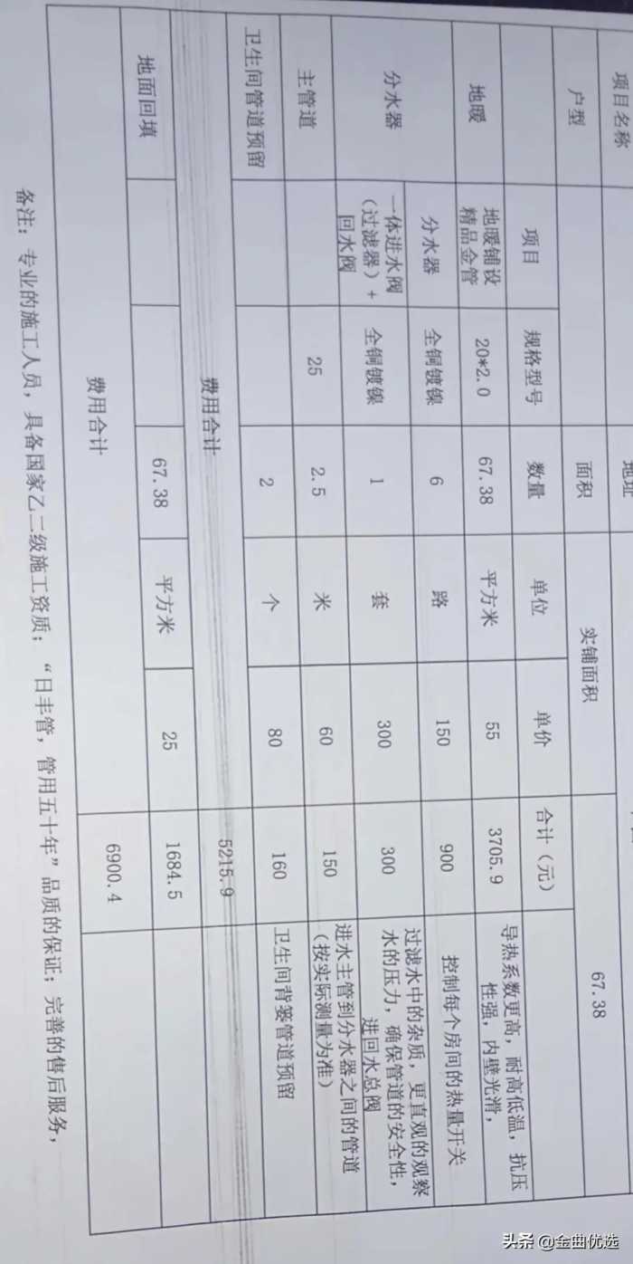 我这样的水电改造价格高了吗？