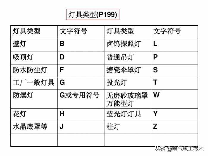 怎么快速看懂家装施工图纸？不会看图纸的电工只能做临时小工了