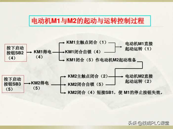 电工识图基础知识，一看就懂