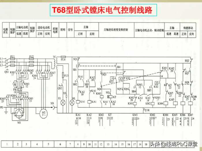 电工识图基础知识，一看就懂