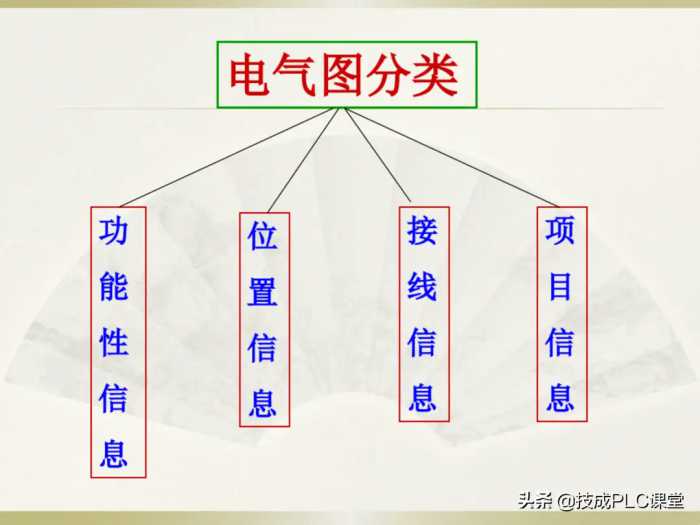 电工识图基础知识，一看就懂