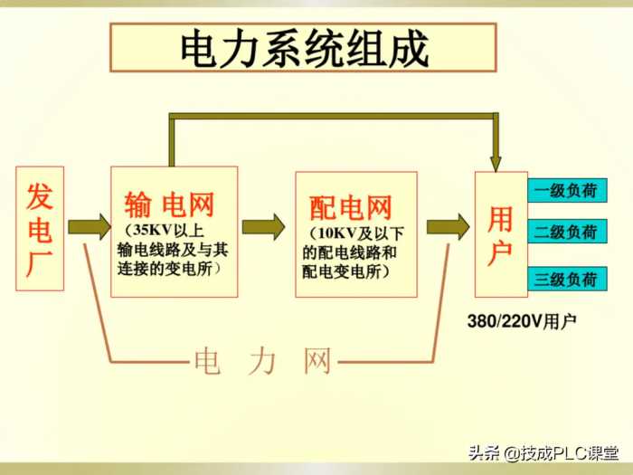 电工识图基础知识，一看就懂