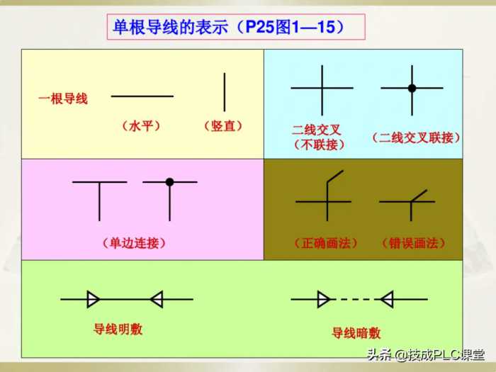 电工识图基础知识，一看就懂