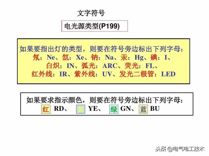 怎么快速看懂家装施工图纸？不会看图纸的电工只能做临时小工了