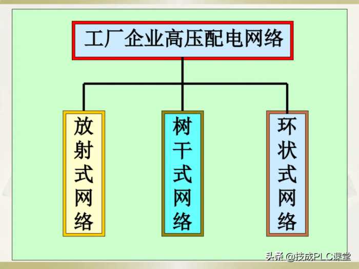 电工识图基础知识，一看就懂