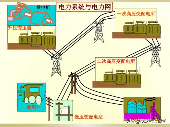 电工识图基础知识，一看就懂