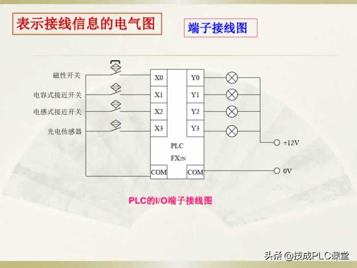 电工识图基础知识，一看就懂