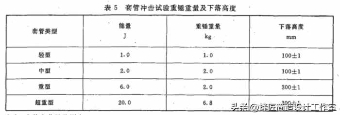 绝对不能让客户知道的家装—怎么选电工穿线管（套管）2