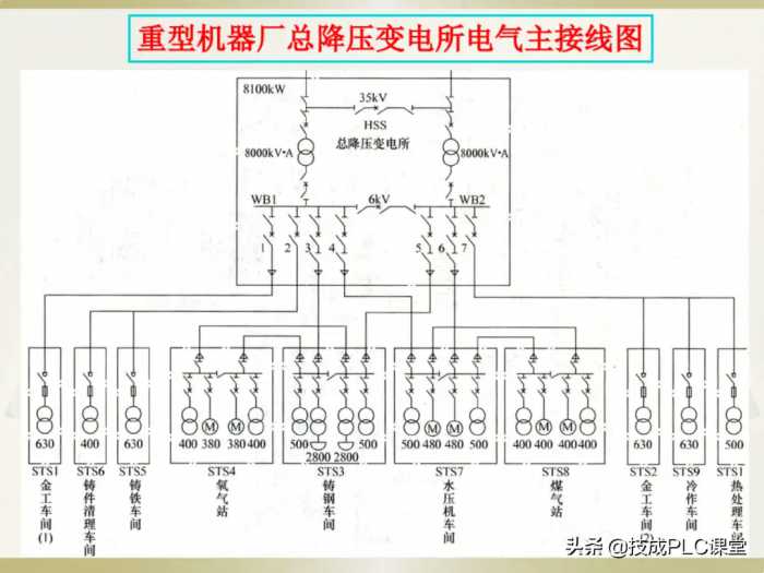 电工识图基础知识，一看就懂