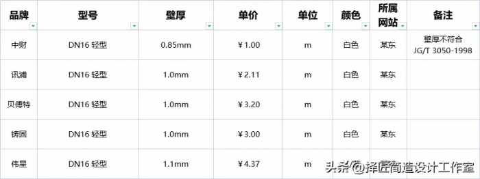 绝对不能让客户知道的家装—怎么选电工穿线管（套管）2