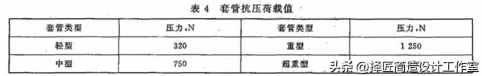 绝对不能让客户知道的家装—怎么选电工穿线管（套管）2