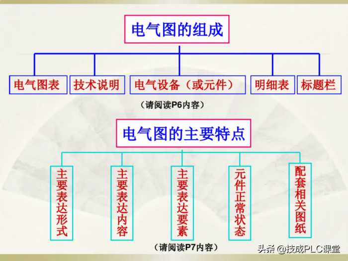 电工识图基础知识，一看就懂