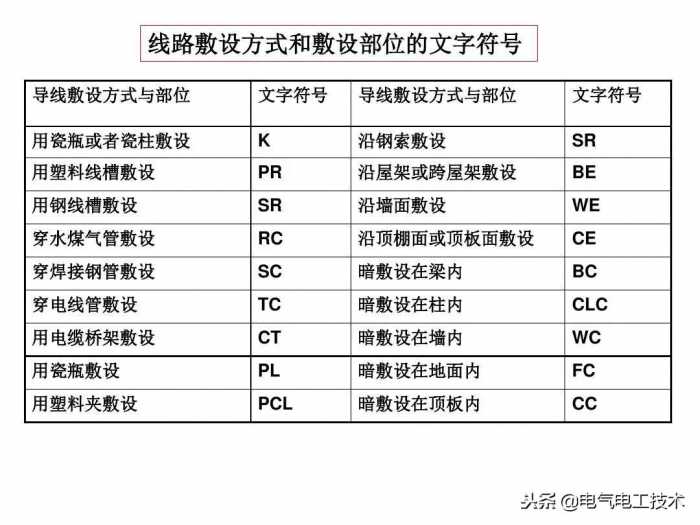 怎么快速看懂家装施工图纸？不会看图纸的电工只能做临时小工了