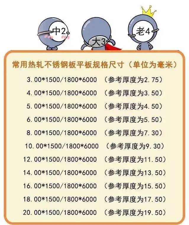 钣金厂常用的不锈钢板比重、价格换算，你知道多少？