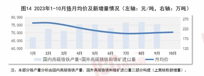 瑞达恒研究院丨全国不锈钢板价格走势分析，月度报告（23年10月）