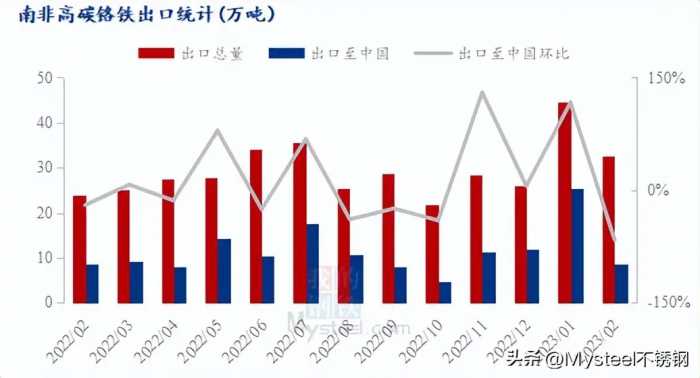 不锈钢价格底部在哪？成本告诉你