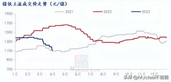 不锈钢价格底部在哪？成本告诉你