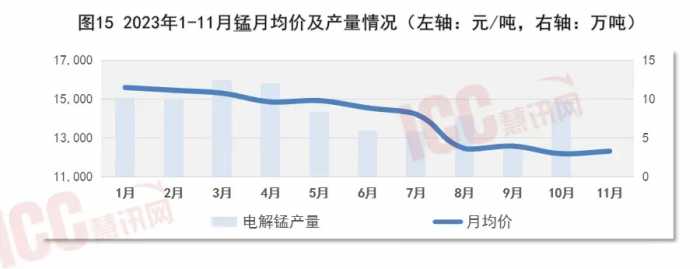 瑞达恒研究院丨全国不锈钢板价格走势分析，月度报告（23年11月）