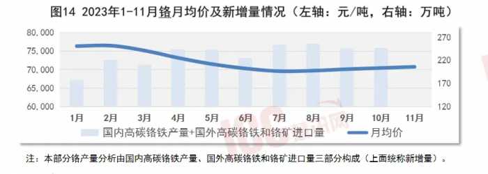 瑞达恒研究院丨全国不锈钢板价格走势分析，月度报告（23年11月）