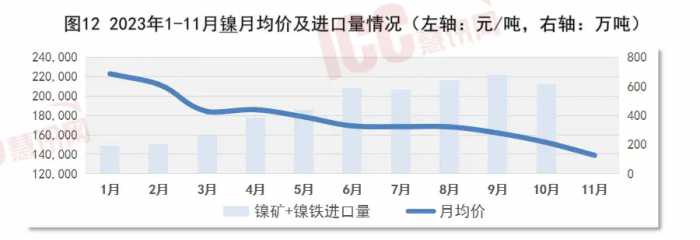 瑞达恒研究院丨全国不锈钢板价格走势分析，月度报告（23年11月）