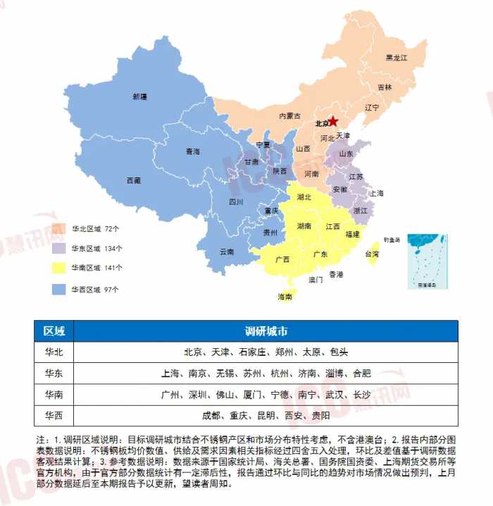 瑞达恒研究院丨全国不锈钢板价格走势分析，月度报告（23年10月）