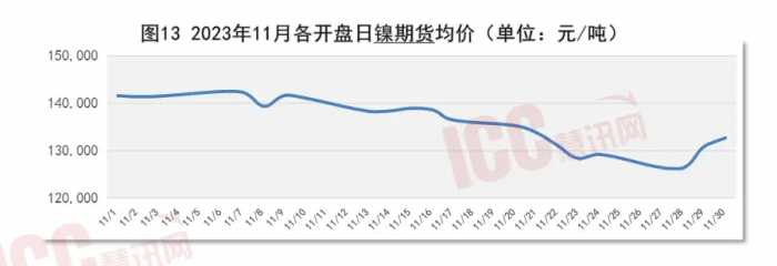 瑞达恒研究院丨全国不锈钢板价格走势分析，月度报告（23年11月）