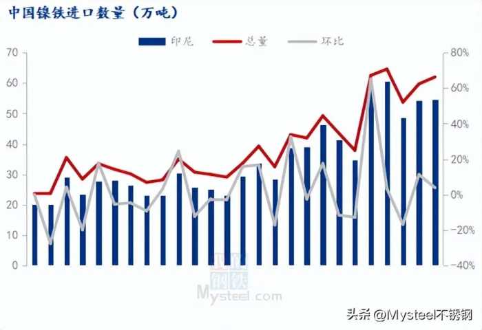 不锈钢价格底部在哪？成本告诉你