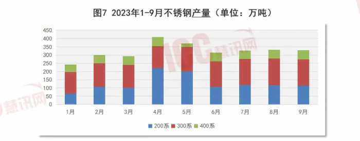 瑞达恒研究院丨全国不锈钢板价格走势分析，月度报告（23年10月）