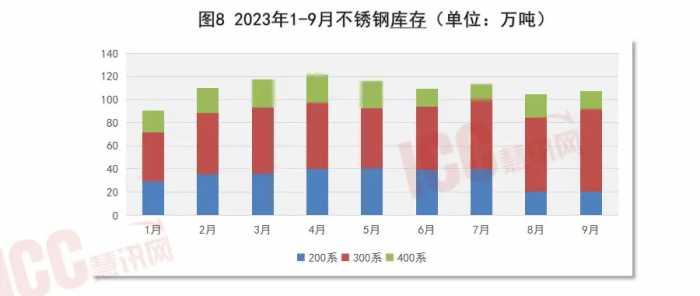 瑞达恒研究院丨全国不锈钢板价格走势分析，月度报告（23年10月）