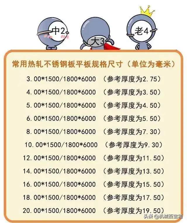 钣金常用不锈钢板的分类、比重、价格换算！请收藏好！