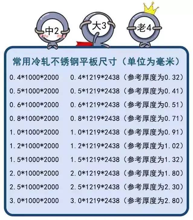 钣金厂常用的不锈钢板比重、价格换算，你知道多少？