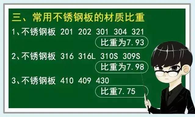 钣金厂常用的不锈钢板比重、价格换算，你知道多少？