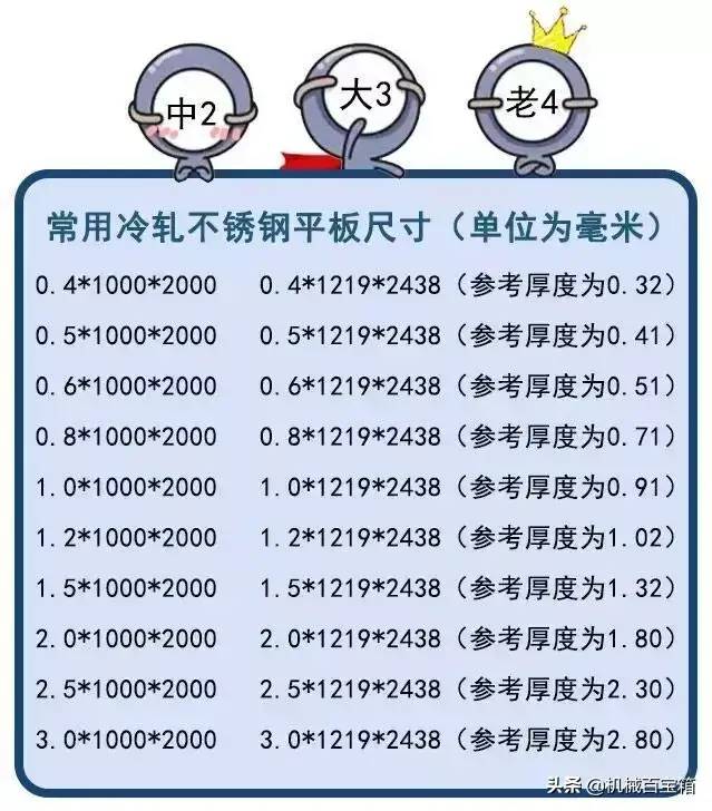 钣金常用不锈钢板的分类、比重、价格换算！请收藏好！