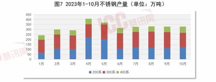 瑞达恒研究院丨全国不锈钢板价格走势分析，月度报告（23年11月）