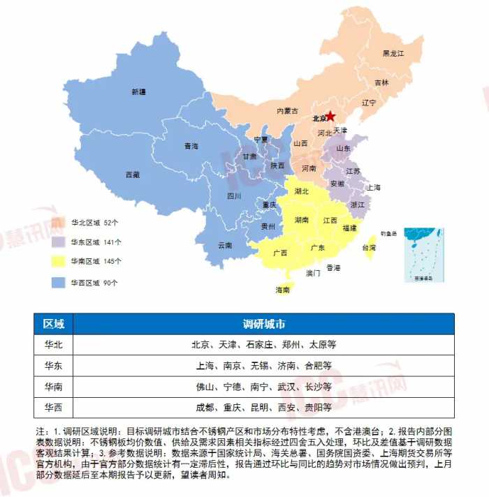 瑞达恒研究院丨全国不锈钢板价格走势分析，月度报告（23年11月）