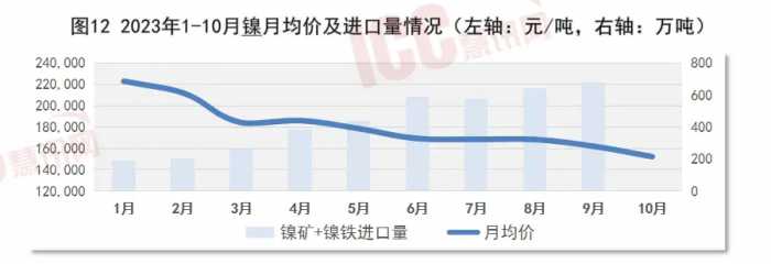 瑞达恒研究院丨全国不锈钢板价格走势分析，月度报告（23年10月）