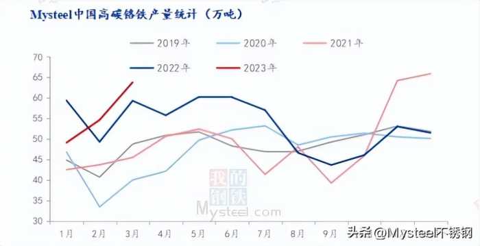 不锈钢价格底部在哪？成本告诉你