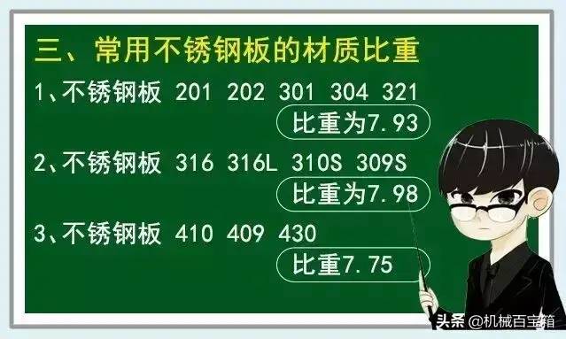 钣金常用不锈钢板的分类、比重、价格换算！请收藏好！