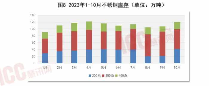 瑞达恒研究院丨全国不锈钢板价格走势分析，月度报告（23年11月）