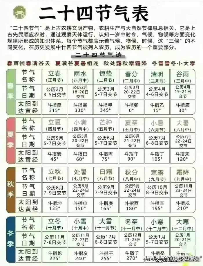 终于有人把“健康睡眠时间表”整理出来了，看完涨知识了