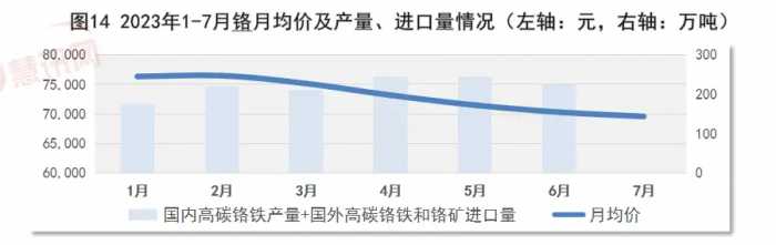 瑞达恒研究院丨全国不锈钢板价格走势分析，月度报告，2023年7月