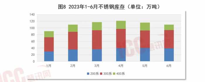 瑞达恒研究院丨全国不锈钢板价格走势分析，月度报告，2023年7月