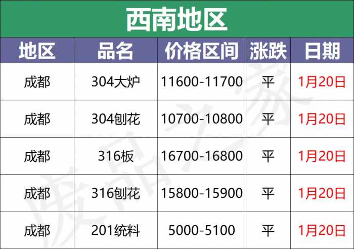 最新1月20日不锈钢基地报价参考汇总（附价格表）