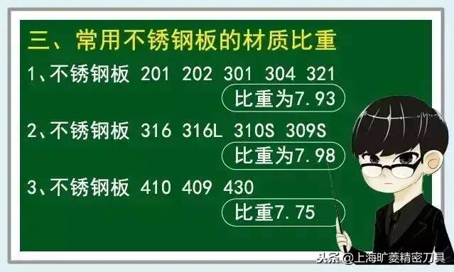 不锈钢板的分类、比重、价格换算