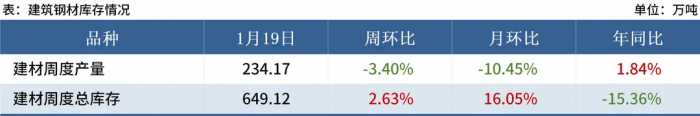 Mysteel黑色金属例会：本周钢价或震荡运行