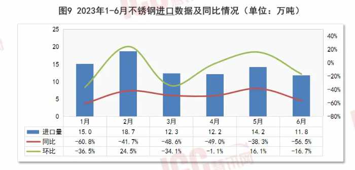 瑞达恒研究院丨全国不锈钢板价格走势分析，月度报告，2023年7月