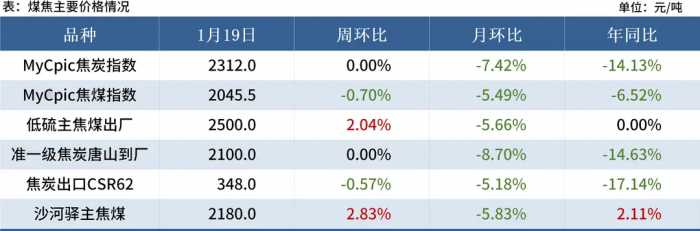 Mysteel黑色金属例会：本周钢价或震荡运行