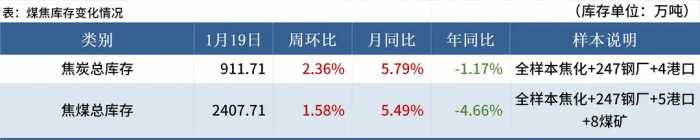 Mysteel黑色金属例会：本周钢价或震荡运行