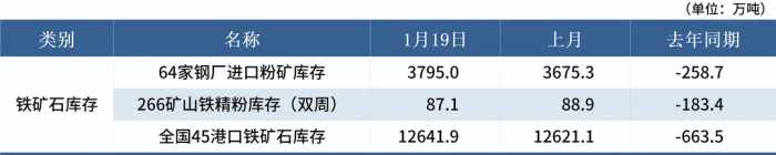 Mysteel黑色金属例会：本周钢价或震荡运行