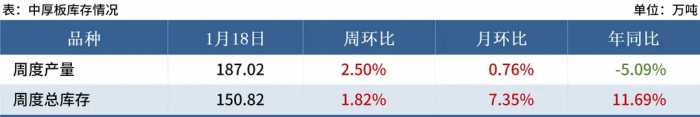 Mysteel黑色金属例会：本周钢价或震荡运行